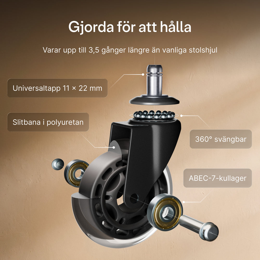 Högkvalitativa hjul