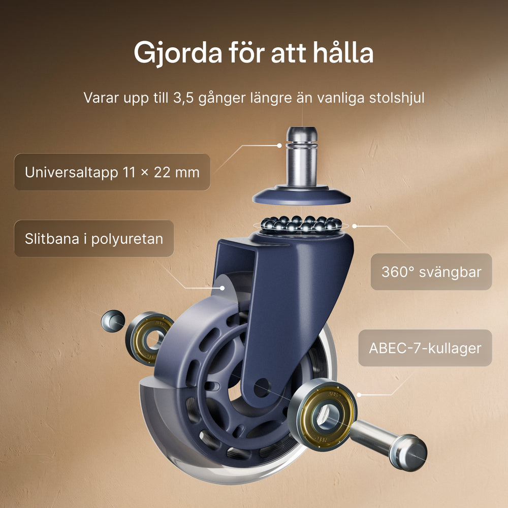 Högkvalitativa hjul