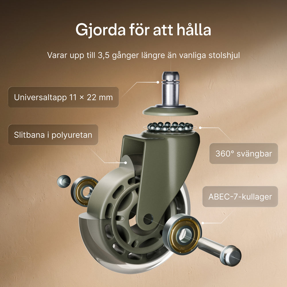 Högkvalitativa hjul