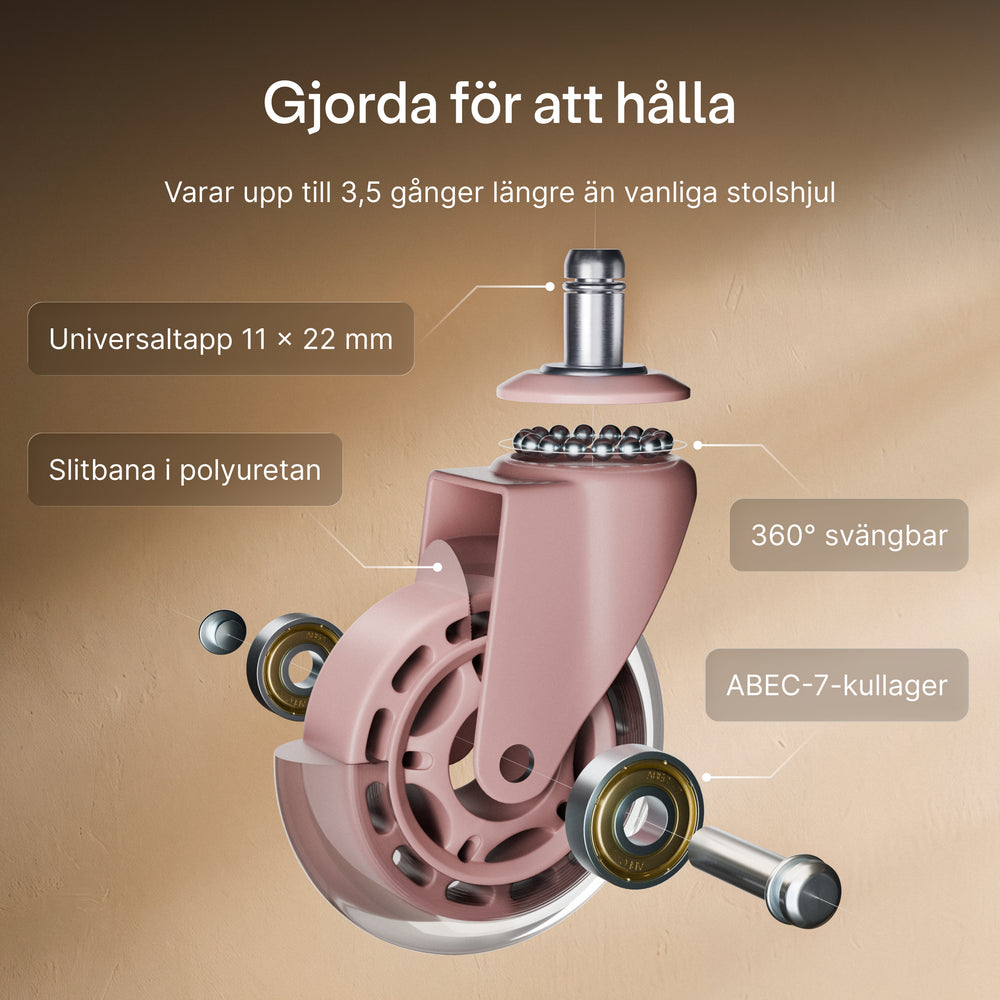 Högkvalitativa hjul